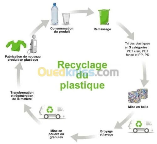 Formation recyclage