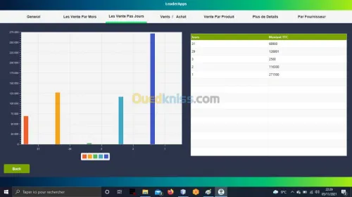 Gestion de Stock