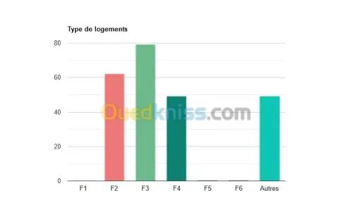 GP-IMMO Promotion immobilière