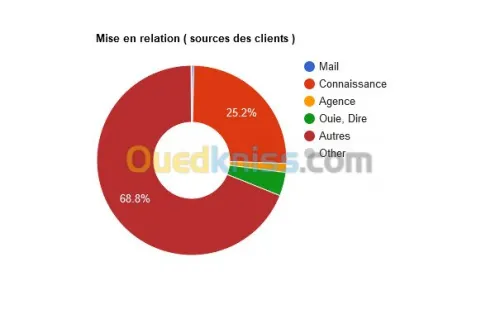 GP-IMMO Promotion immobilière