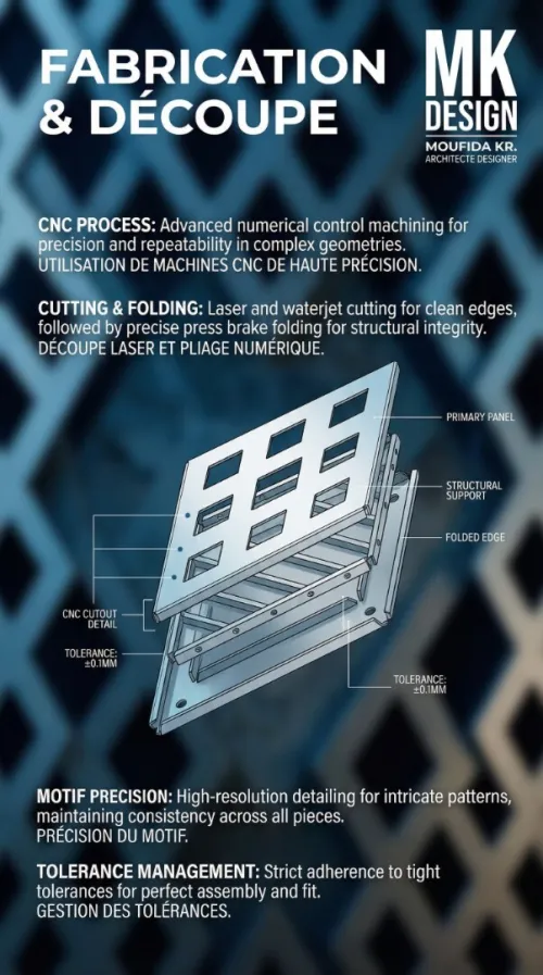 étude et réalisation de Façade secondaire en Aluminium Paramétrique