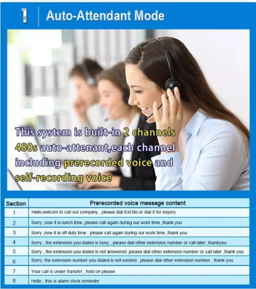 Standard telephonique
