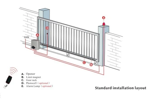 INSTALLATION REPARATION PORTAIL ELECTRIQUE COULISSANT/BATTANT ET PORTE SECTIONNELLE