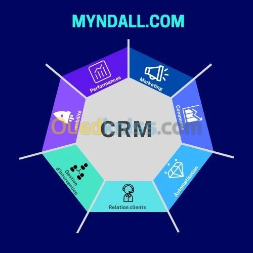 Conception, développement et intégration de solutions CRM/ERP sur mesure