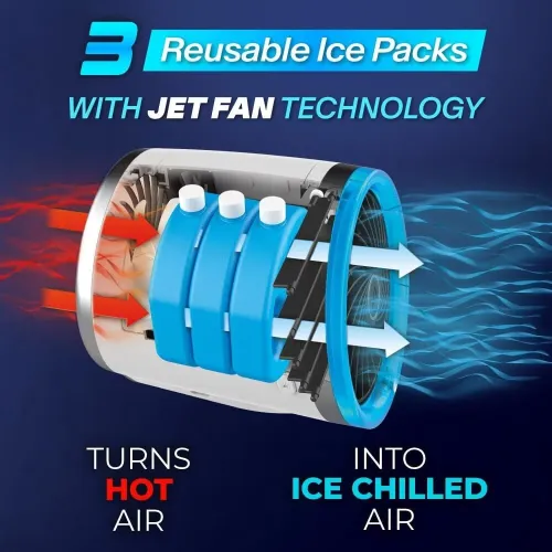 Climatiseur Portable Compact  Refroidissement à Glace avec Ventilateur Jet