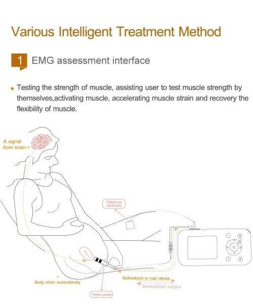 BIOFEEDBACK