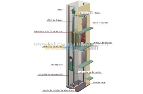 réparations des ascenseurs