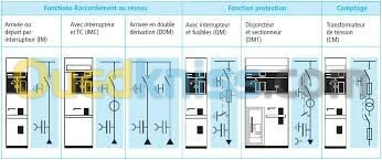 Travaux Electricité 