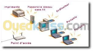 Telecommunication réseaux informatique