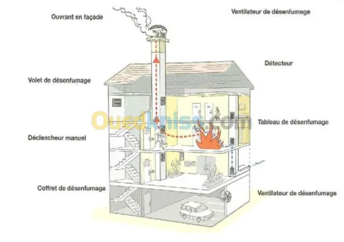 Climatisation,Ventilation, Désenfumage