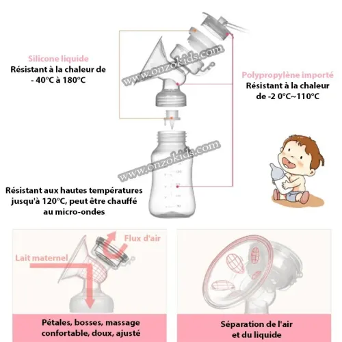 Tire Lait électrique intelligent - Only Baby