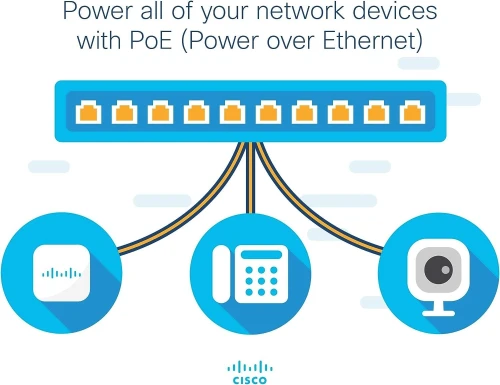 Cisco SG250-26 (Giga + L3 static routing) Neuf Sous emballage