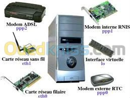 sécurité, réseaux et système informa
