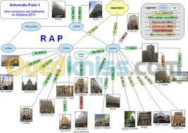 sécurité, réseaux et système informa