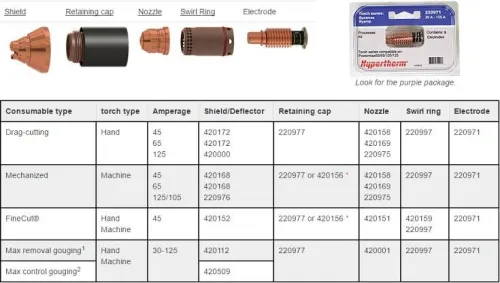 Hypertherm consommables originaux torches Power Max