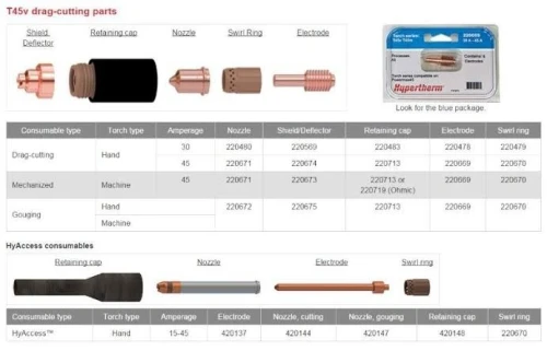 Hypertherm consommables originaux torches Power Max