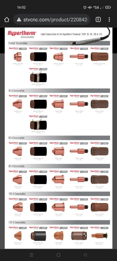 Hypertherm consommables originaux torches Power Max