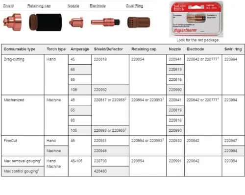 Hypertherm consommables originaux torches Power Max
