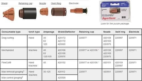 Hypertherm consommables originaux torches Power Max