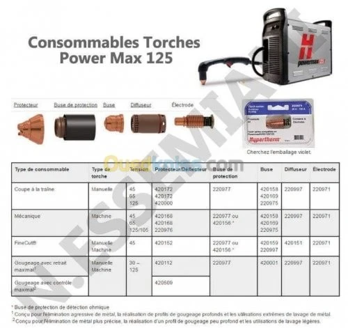 Hypertherm consommables originaux torches Power Max
