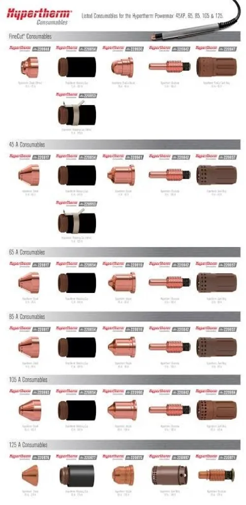 Hypertherm consommables originaux torches Power Max
