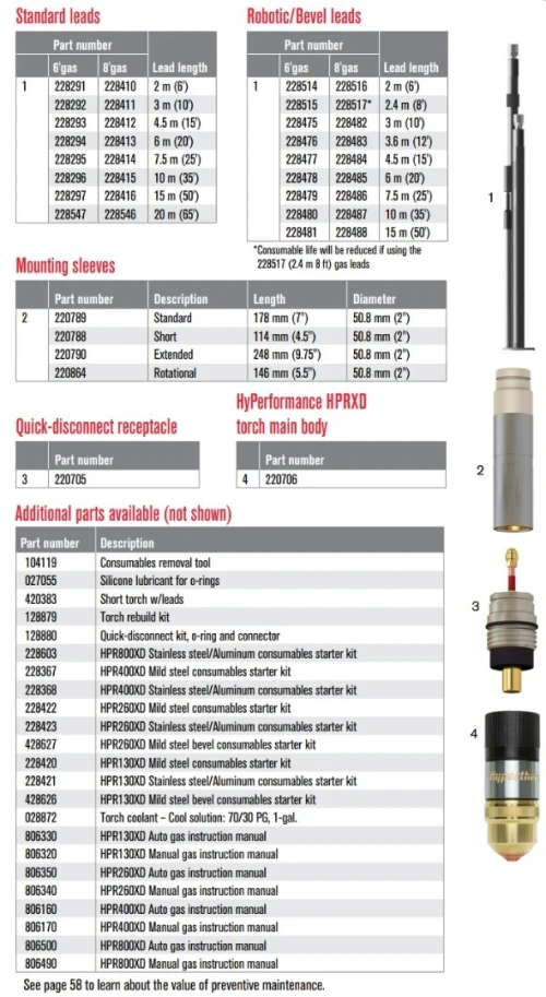Hypertherm consommables originaux pour torches HPR & XPR