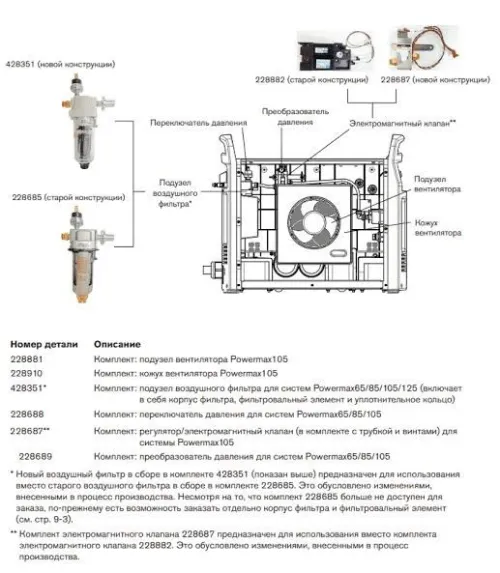 Hypertherm consommables originaux torches Power Max