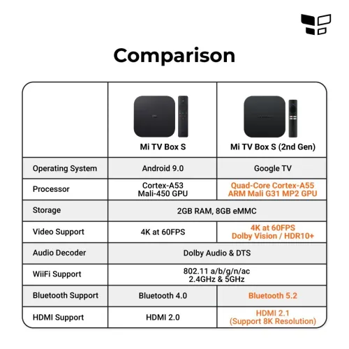 TV BOX S XIAMI PROMO  ICONE MI TV STICK