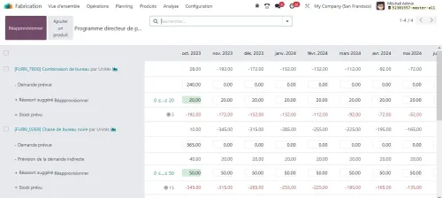 نظم شركتك باحترافية مع Odoo - حلول متكاملة لإدارة المخازن، المبيعات و الإنتاج