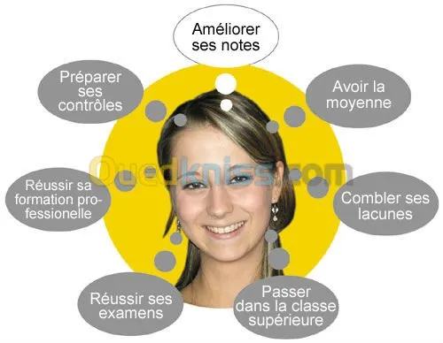 Cours de soutien scolaire