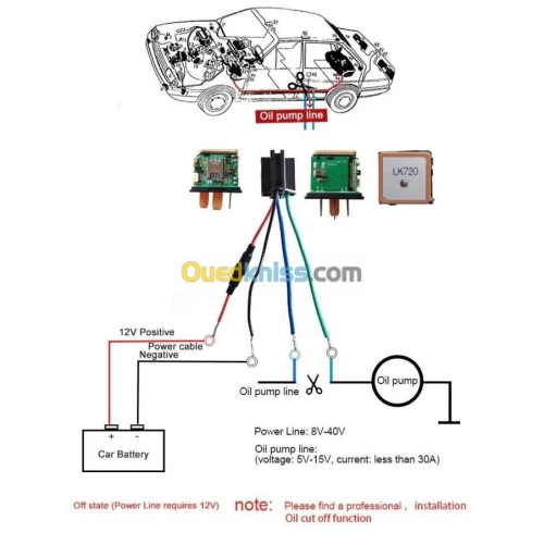 GPS TRACKER PLATFORME GRATUITE