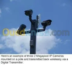 Vidéosurveillance, Camera IP, DVR, NVR