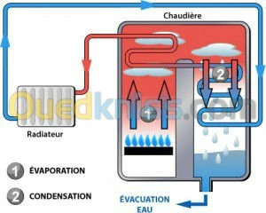 chaufferie - chaudières
