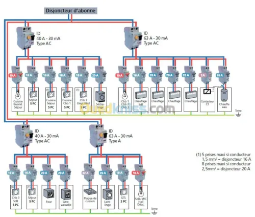 electrecien batiment