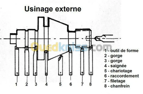 Tour Mécanique et industriel