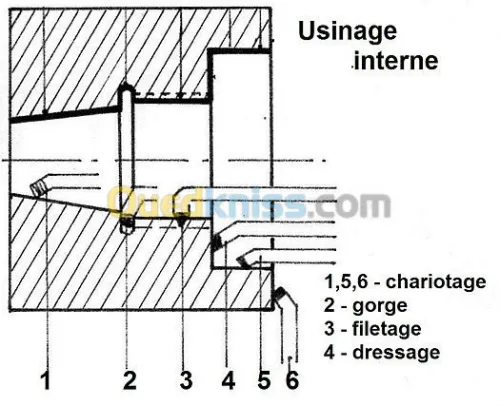 Tour Mécanique et industriel