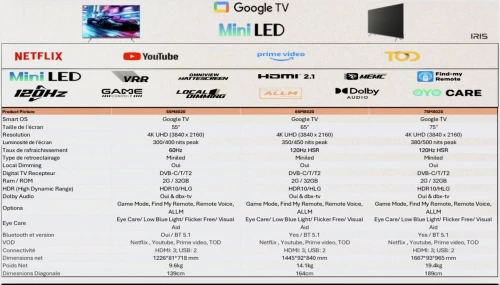 IRIS 55" MINILED M8020 GOOGLE TV 120 HZ 4k UHD ANDROID 14 55 POUCES
