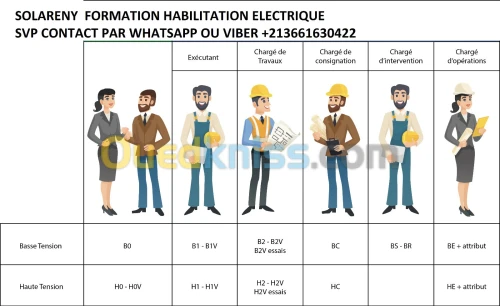 HABILITATION ELECTRIQUE & CHEMIQUE 