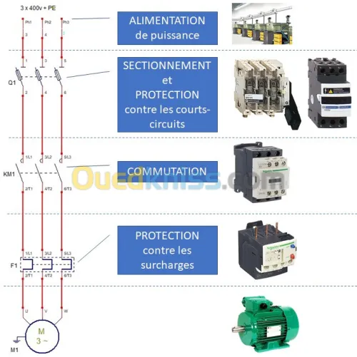 FORMATION & QUALIFICATION METIERS TECHNIQUE