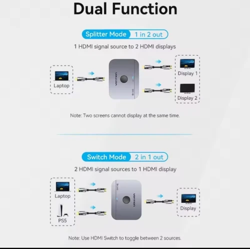 Switch HDMI 8k 60Hz Commutateur HDMI bidirectionnel 2.1  