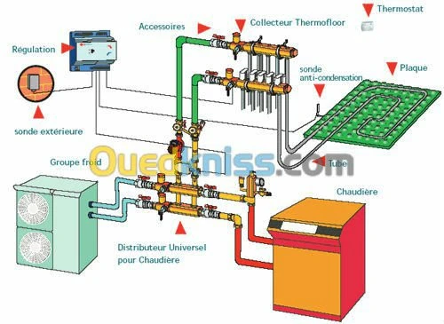 chauffage,climatisation,énergies renou
