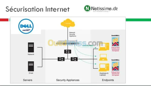 SERVICES INFORMATIQUES ET TELECOM 