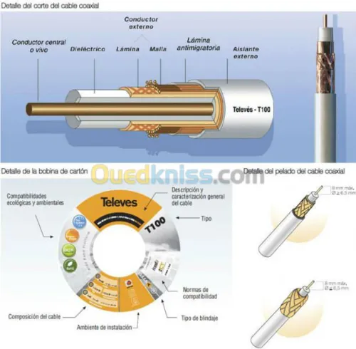 Câble coaxial cuivre- TELEVES T100 