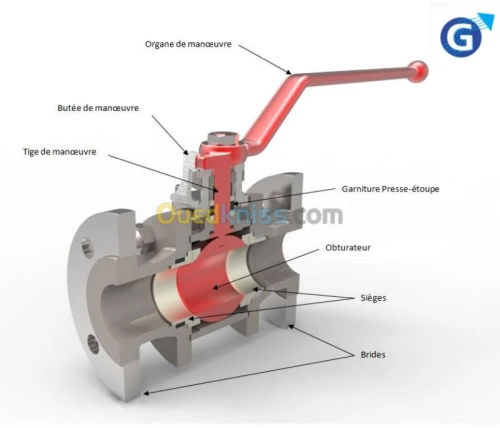 vanne papillon et boisseaux spherique