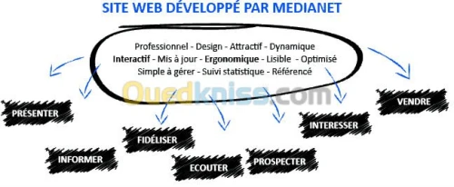 conception de sites internet 