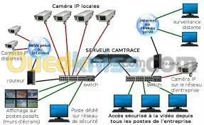 reparation matériel informatique 