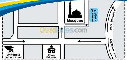 Cours de langues