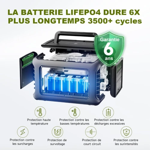 ALLPOWERS P300/R600 Générateur Solaire + Panneau Solaire Portable 100W
