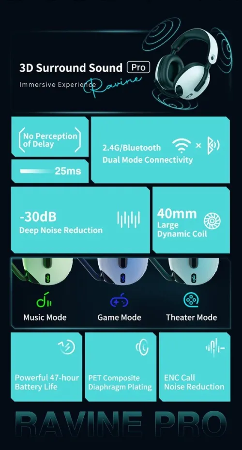 Casque de jeu sans fil PXN 308E 2,4 GHz, éclairage RVB, USB 2,4G et Type-C / PC, PS4, PS5, NTs, Mac,