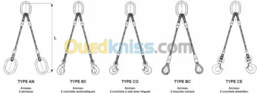 LEVAGE ET MANUTENTION 
